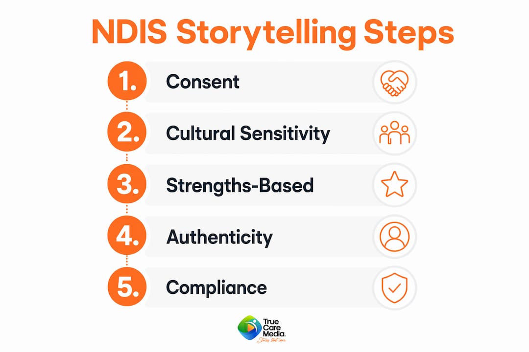 Infographic showing five steps for NDIS storytelling