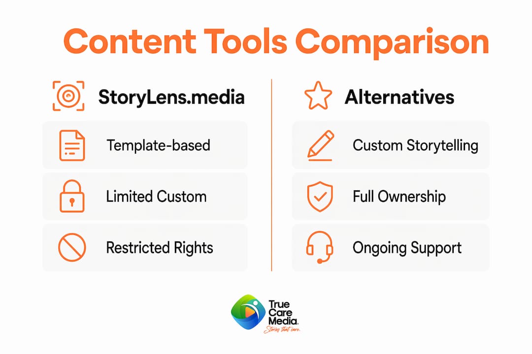 Comparison infographic of StoryLens.media and alternatives