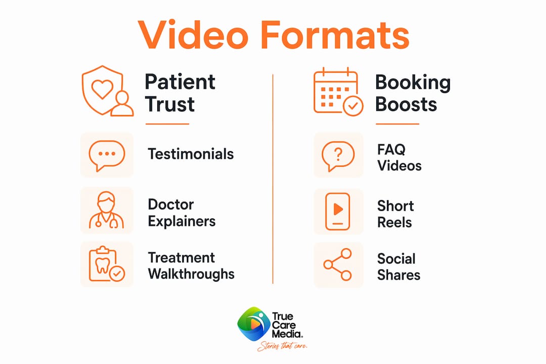 Infographic comparing video formats for patient attraction