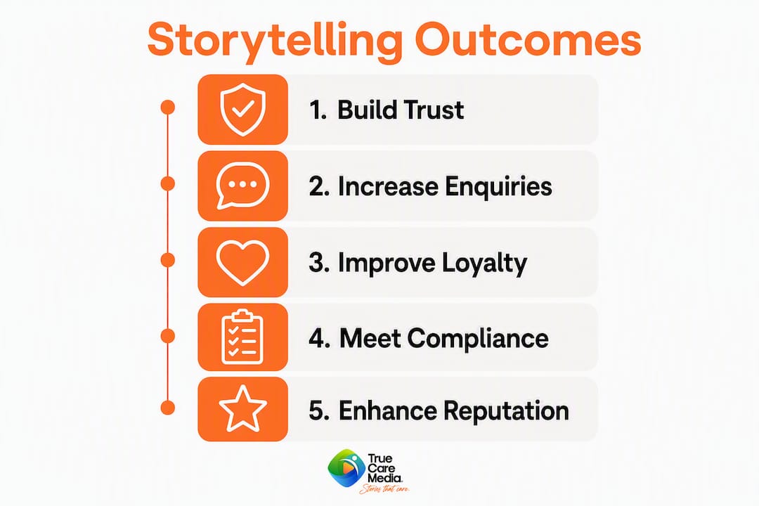 Infographic illustrating top storytelling outcomes in private healthcare