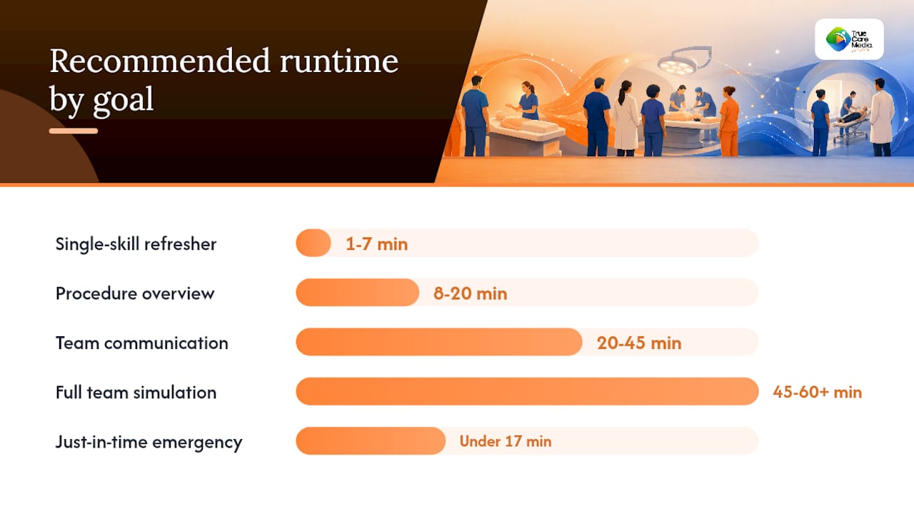 What video format and run time should you use? — overview diagram