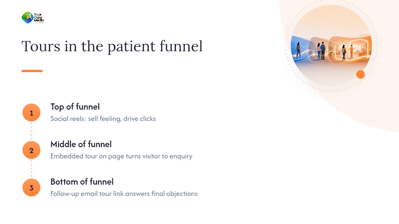 Where tours sit in the patient journey, with two short examples — overview diagram