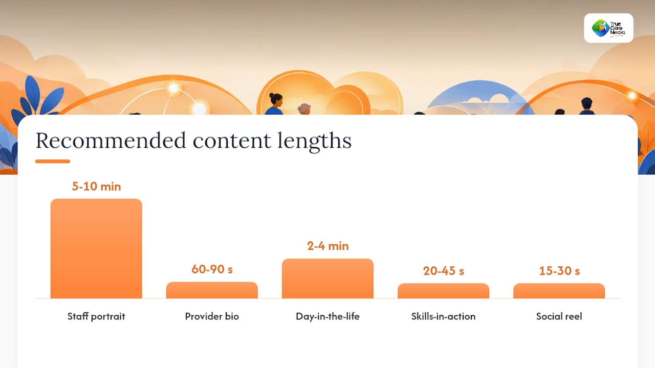 Comparison diagram of five NDIS support worker content formats