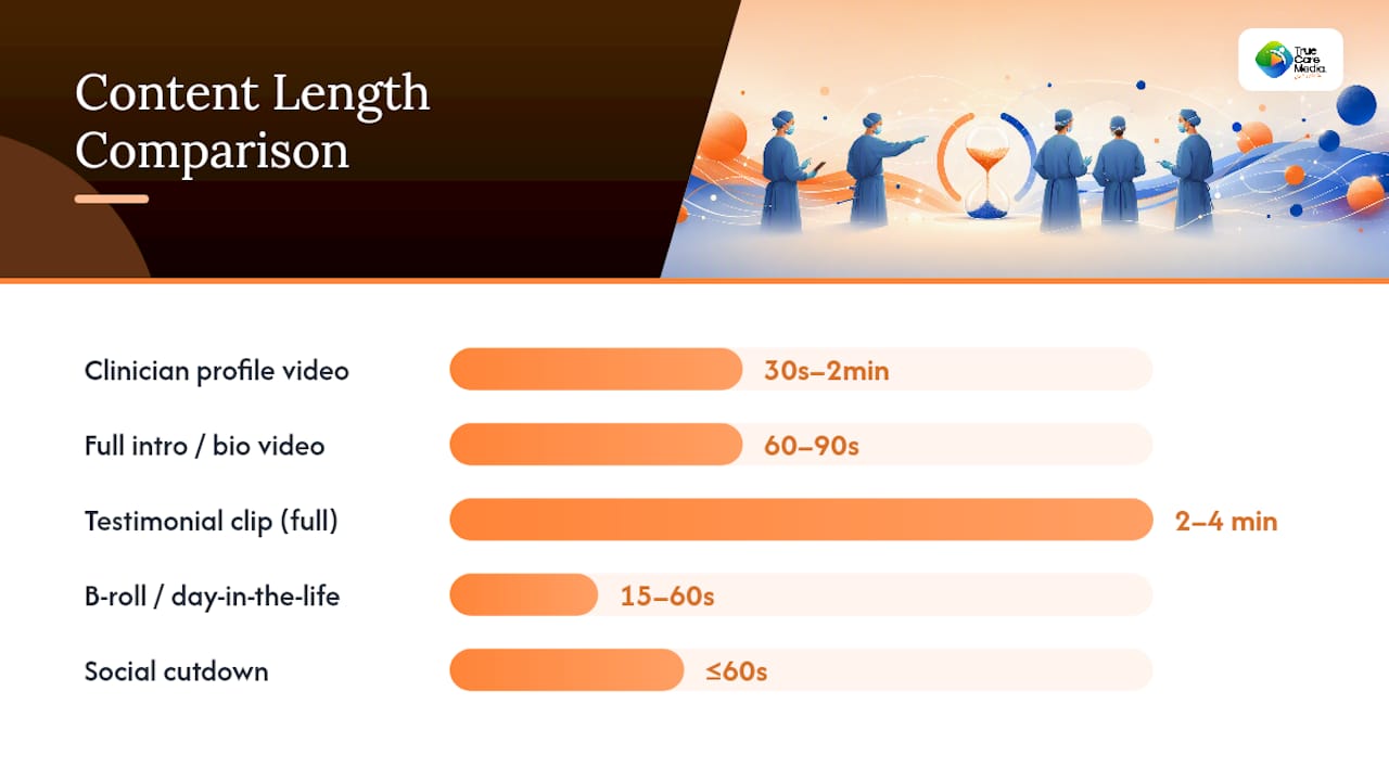Diagram comparing surgical team content types by length and channels
