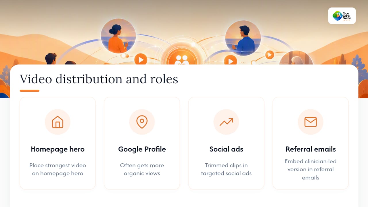 Diagram of dementia care video distribution channels