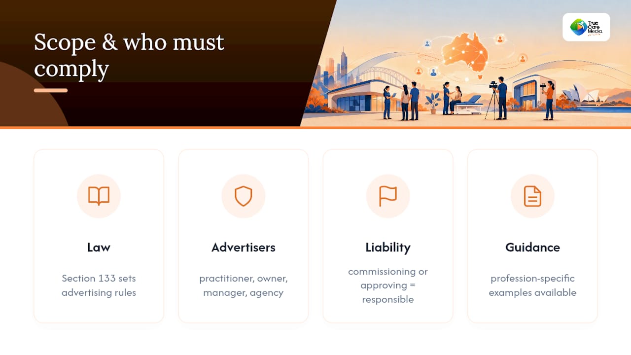 What the AHPRA advertising guidelines actually cover, and who has to follow them — overview diagram