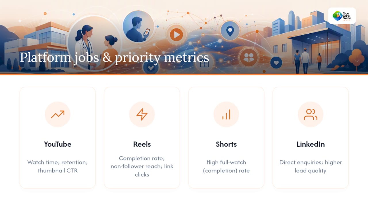 Platform-specific healthcare video metrics comparison